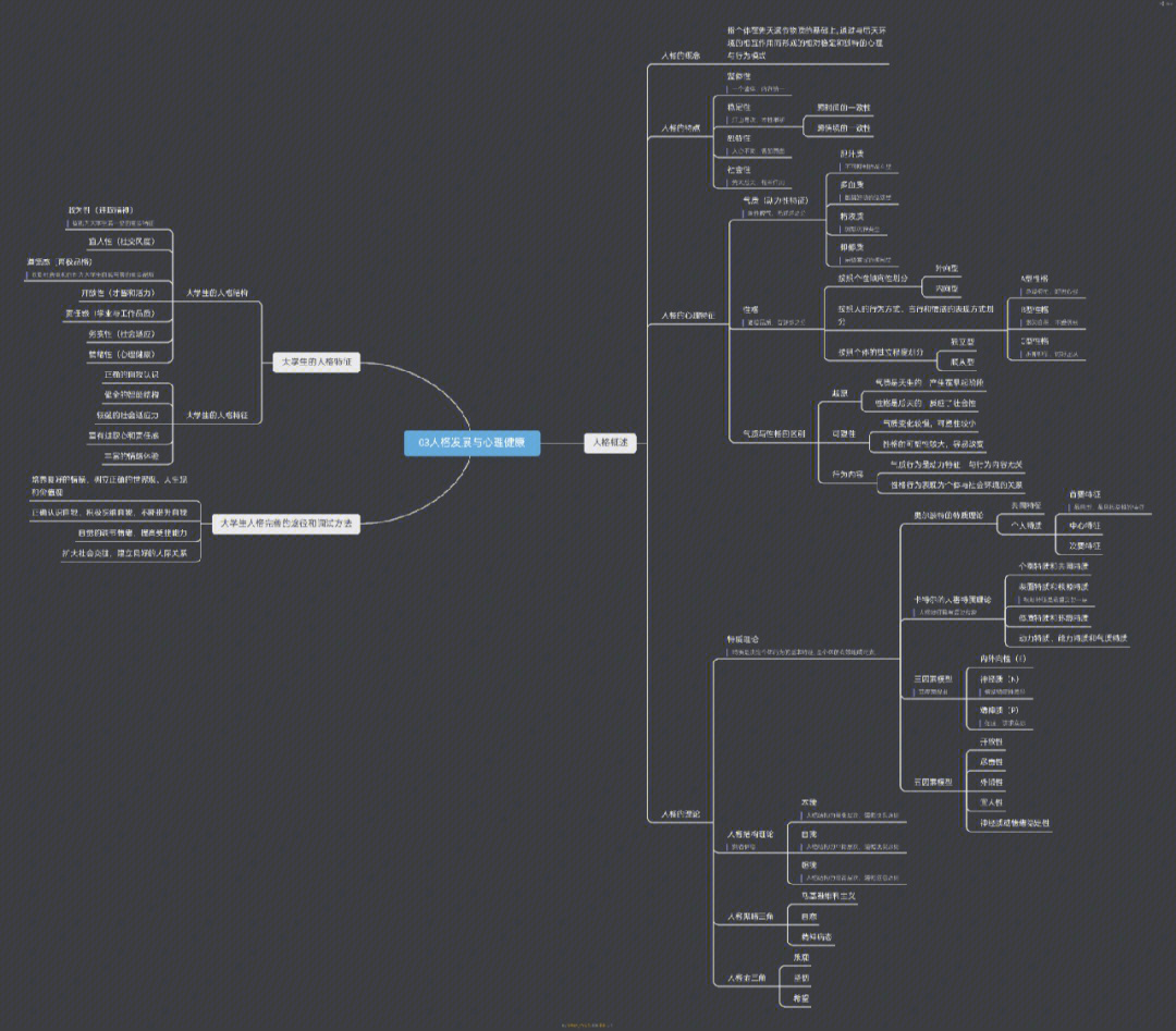 大一心理健康思维导图图片