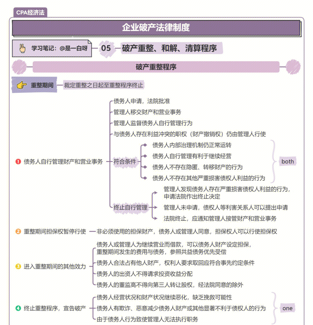 cpa经济法第八章企业破产法律制度366总结