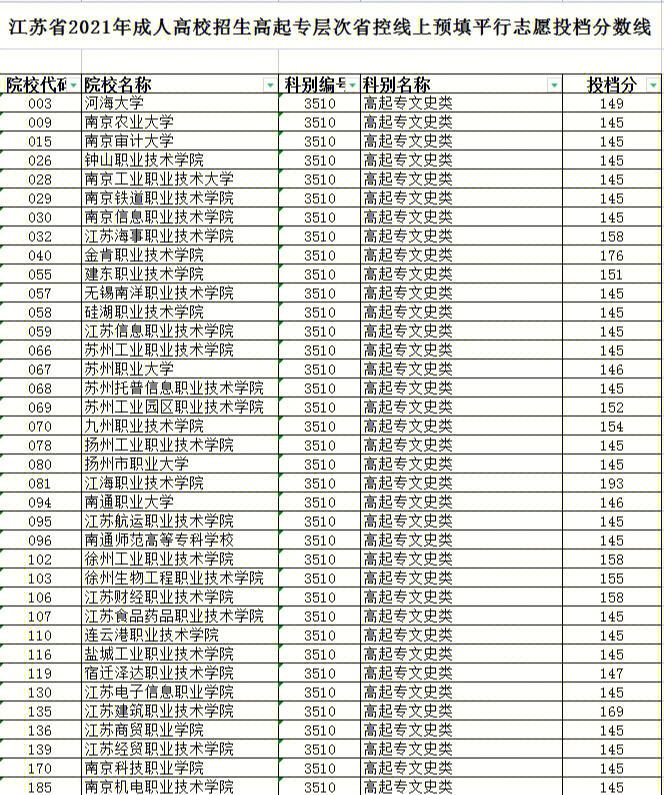 河北省一本线_21年河北省本科一批省控线_2020河北本一线位次