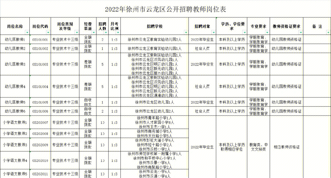 2022年徐州市云龙区招聘编制教师274名