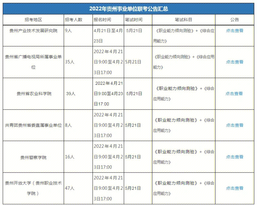 贵州521事业单位来袭