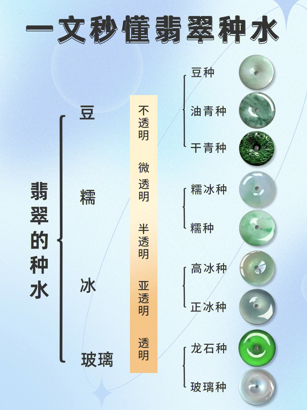 冰糯种与糯化种图解图片