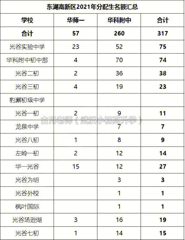 刘玉华来安一中图片