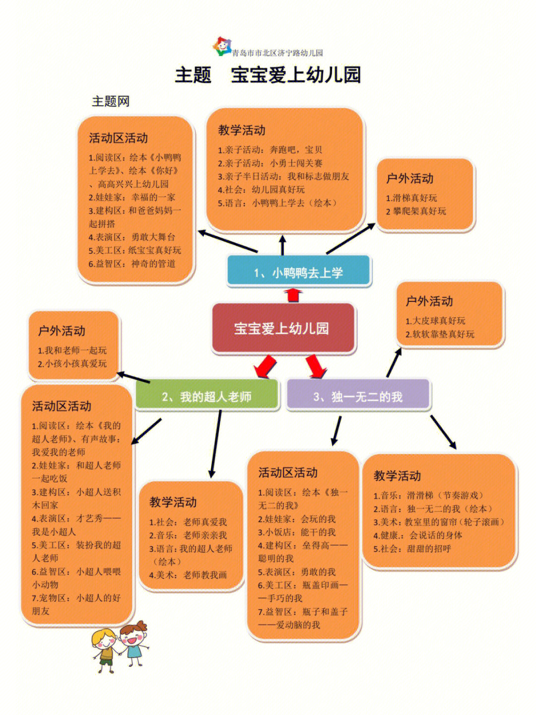 幼儿园课程设计 流程图片