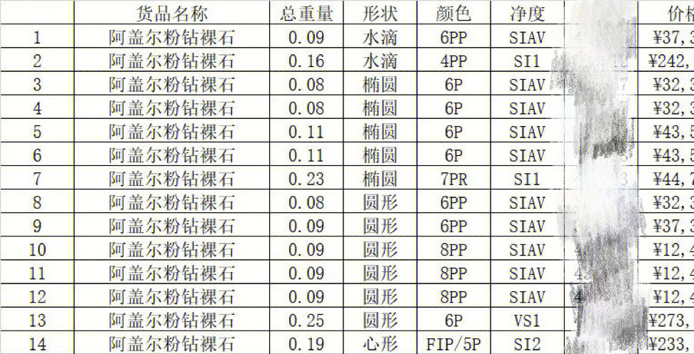 粉钻原石图片与价格图片