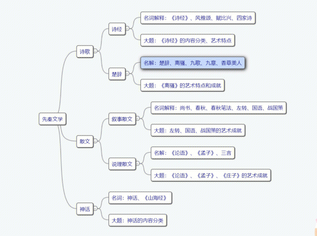 离骚艺术手法2021真题