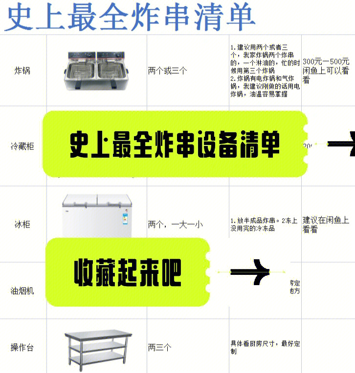 炸串设备清单图片