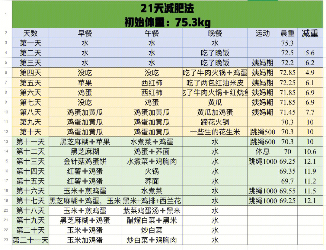 21天减肥法表图片图片