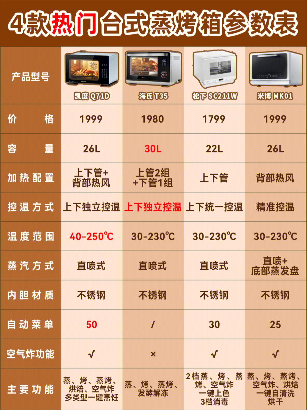 老板蒸烤箱自动菜单图片