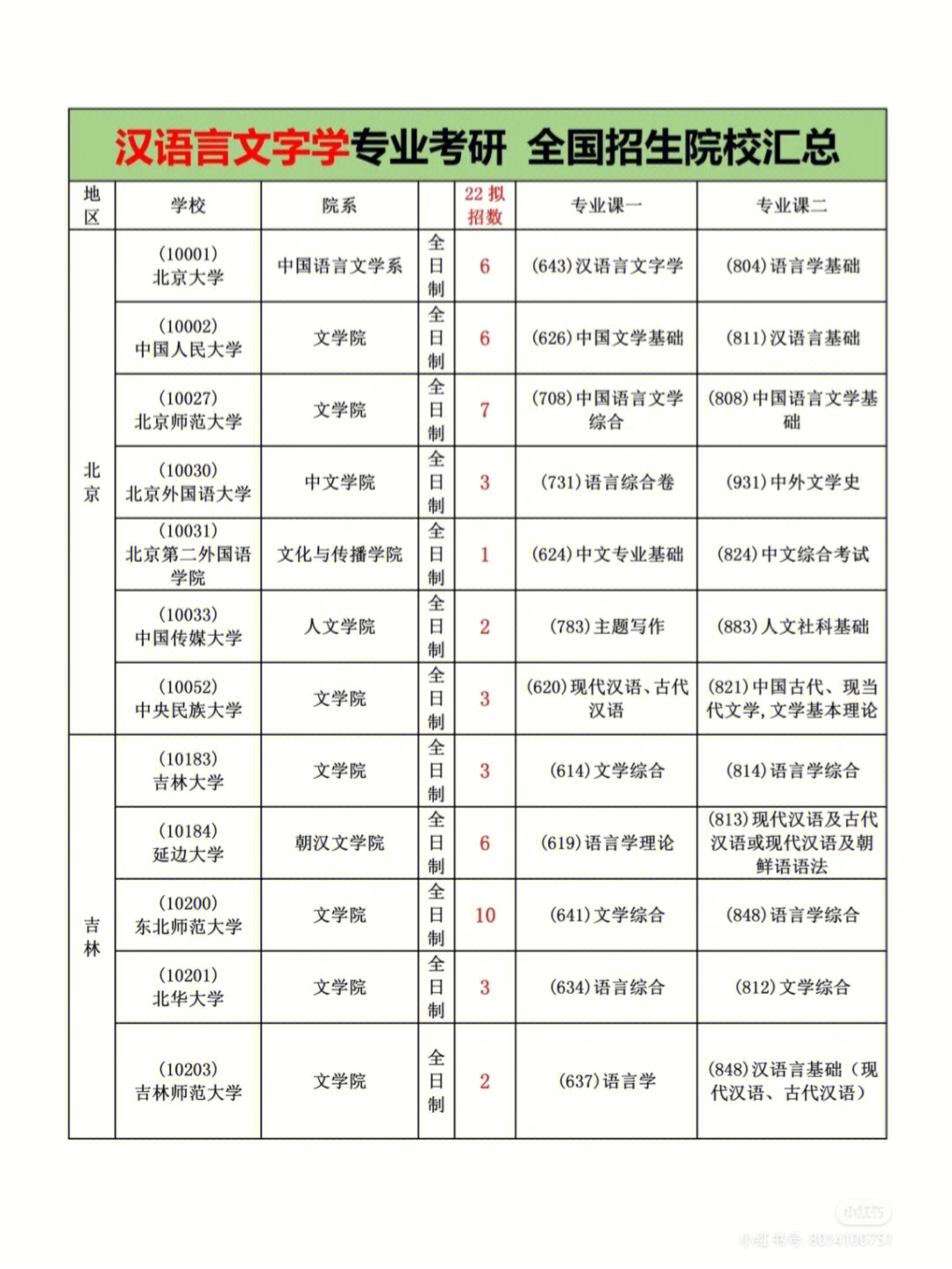 汉语言文学考研方向图片