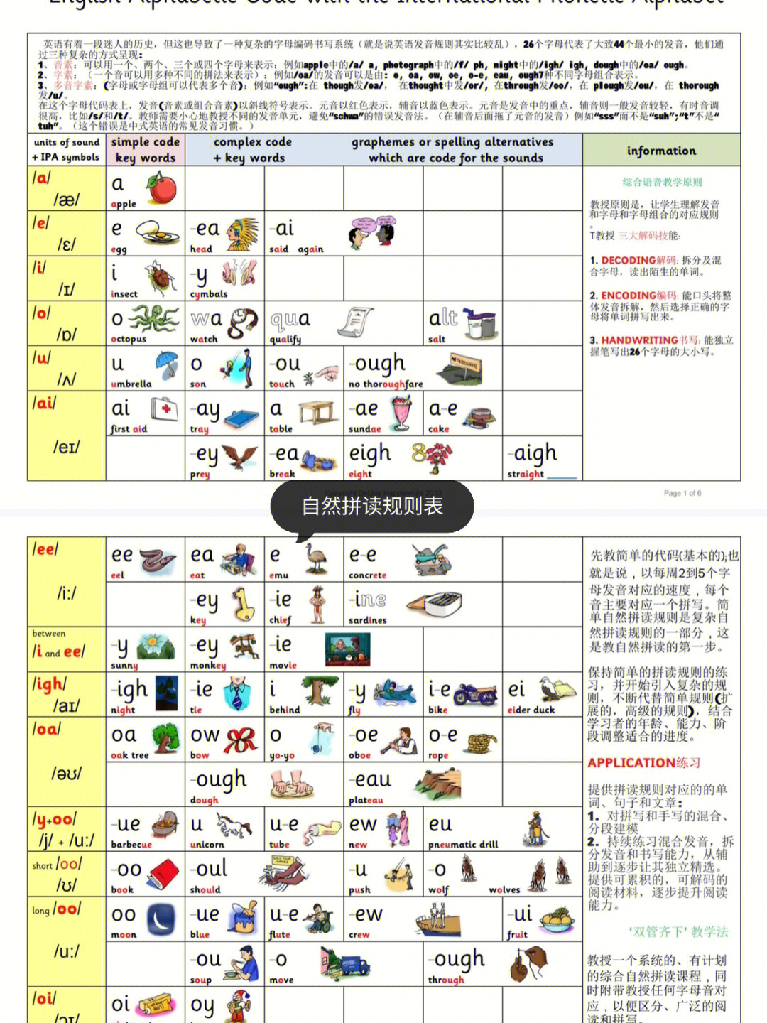 史上最全自然拼读规则表