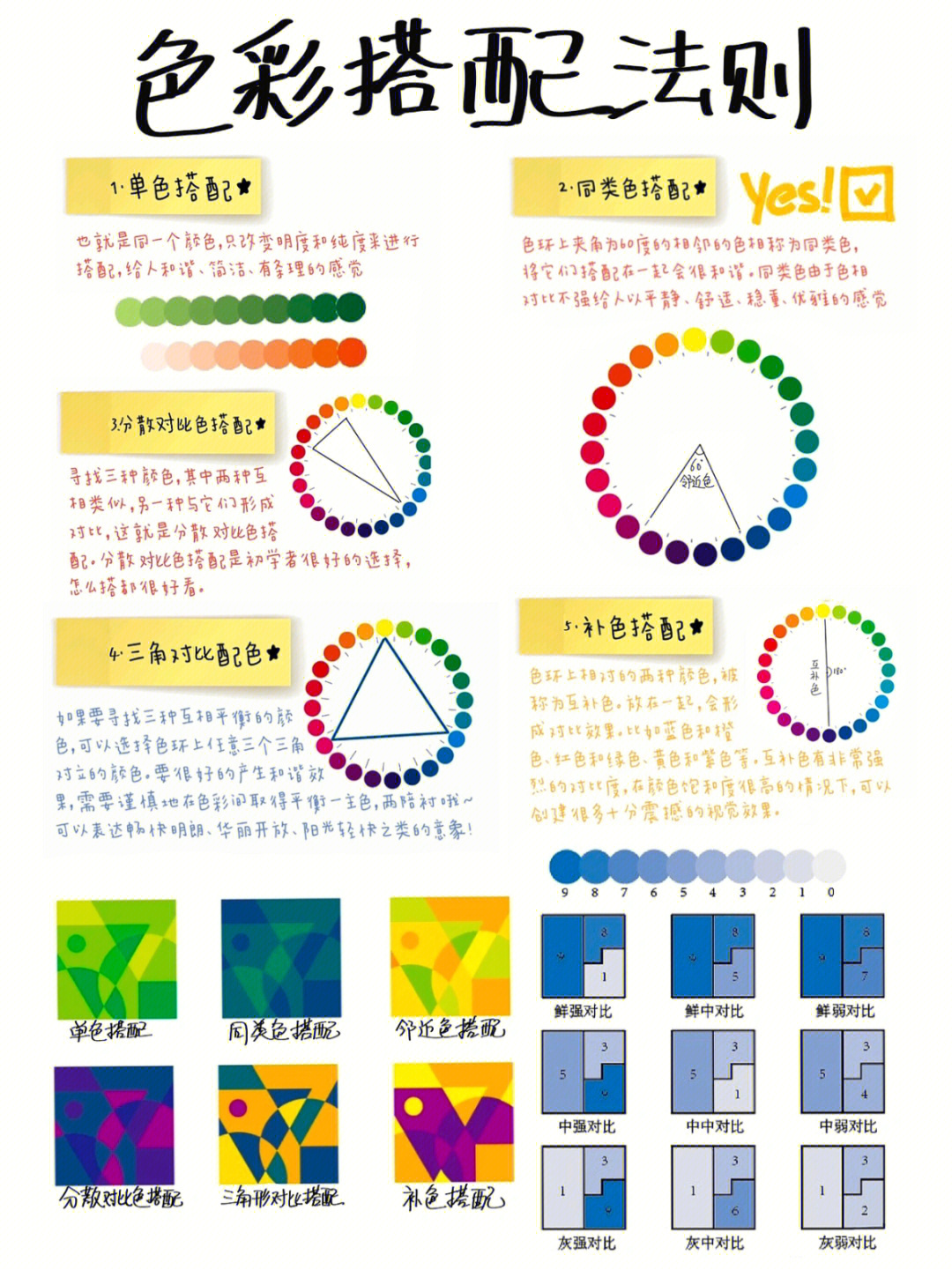 色彩搭配口诀原理图片