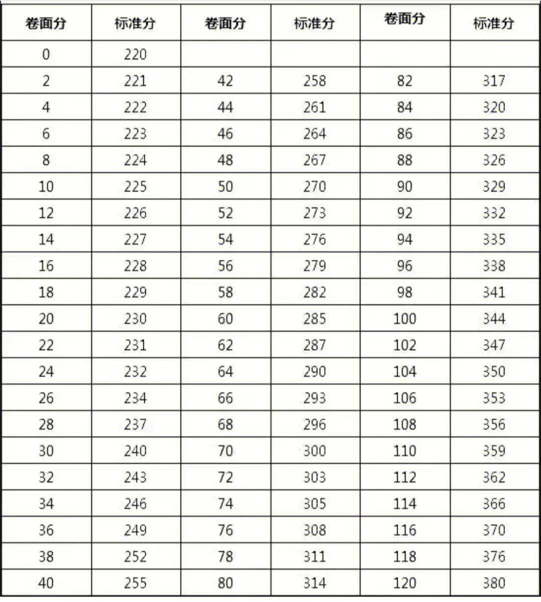 护考标准分图2019图片