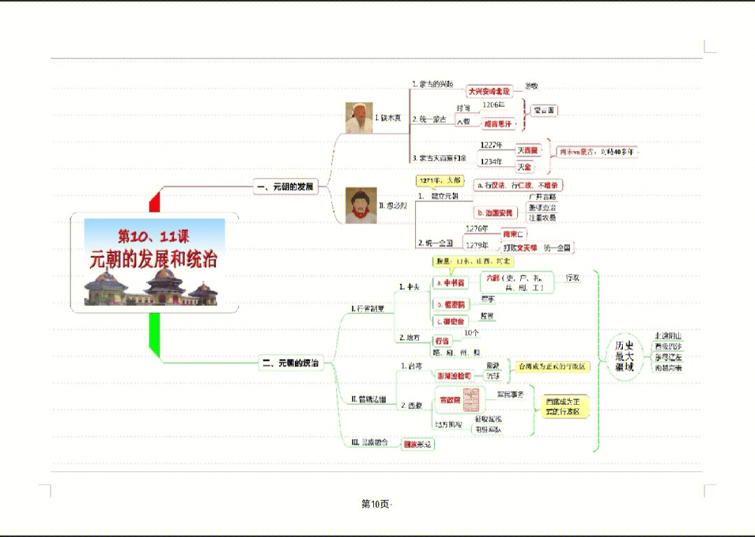 元朝行省制度思维导图图片