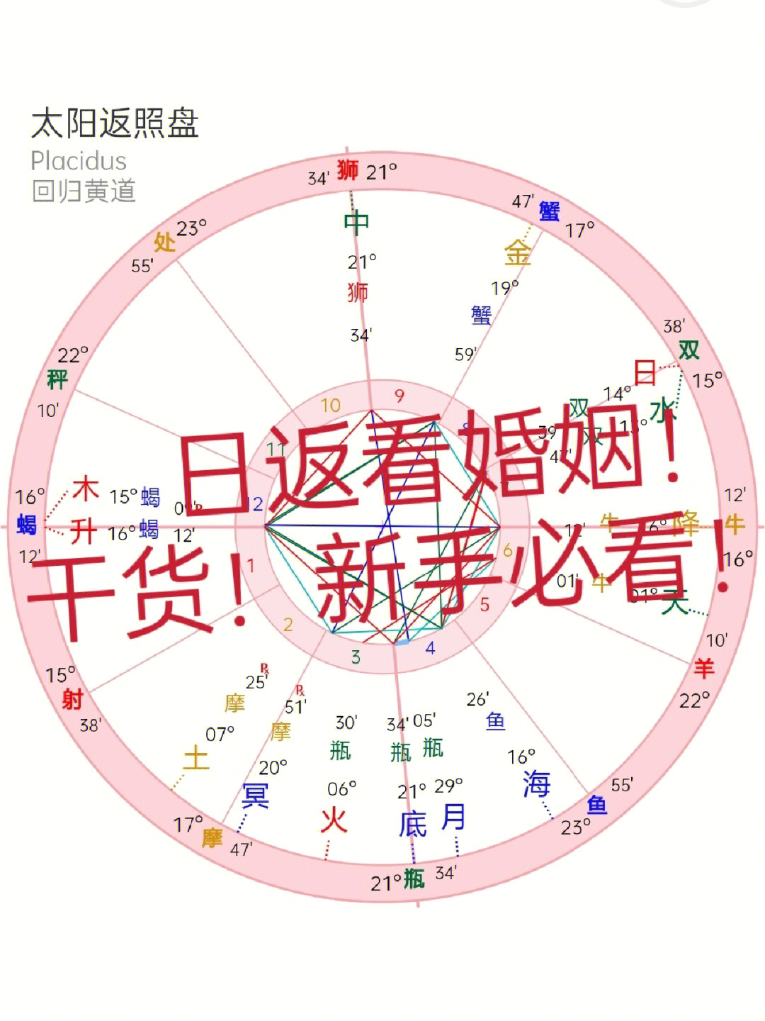 盘二解析:太阳7宫,金水和相,土星二宫