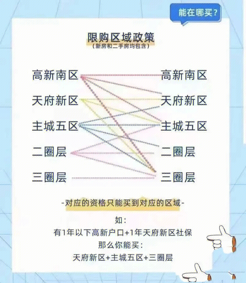 成都购房资格图解图片