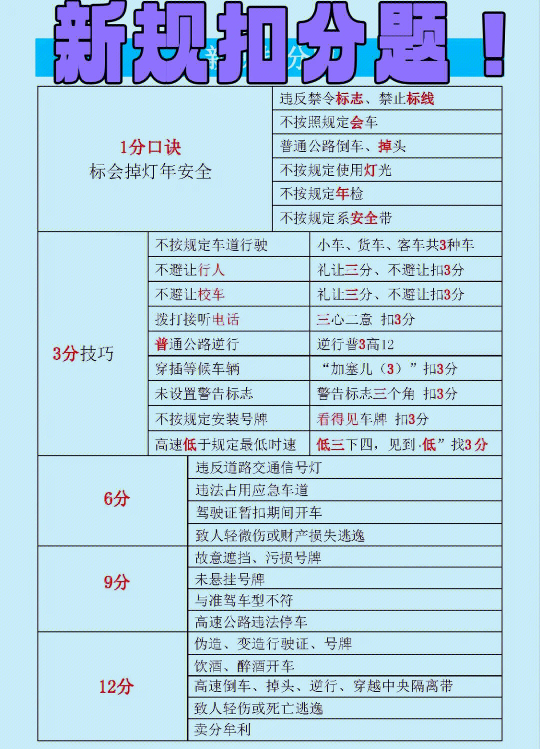 科目一扣分题巧记口诀图片