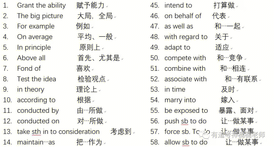 考研英语必背词组100个