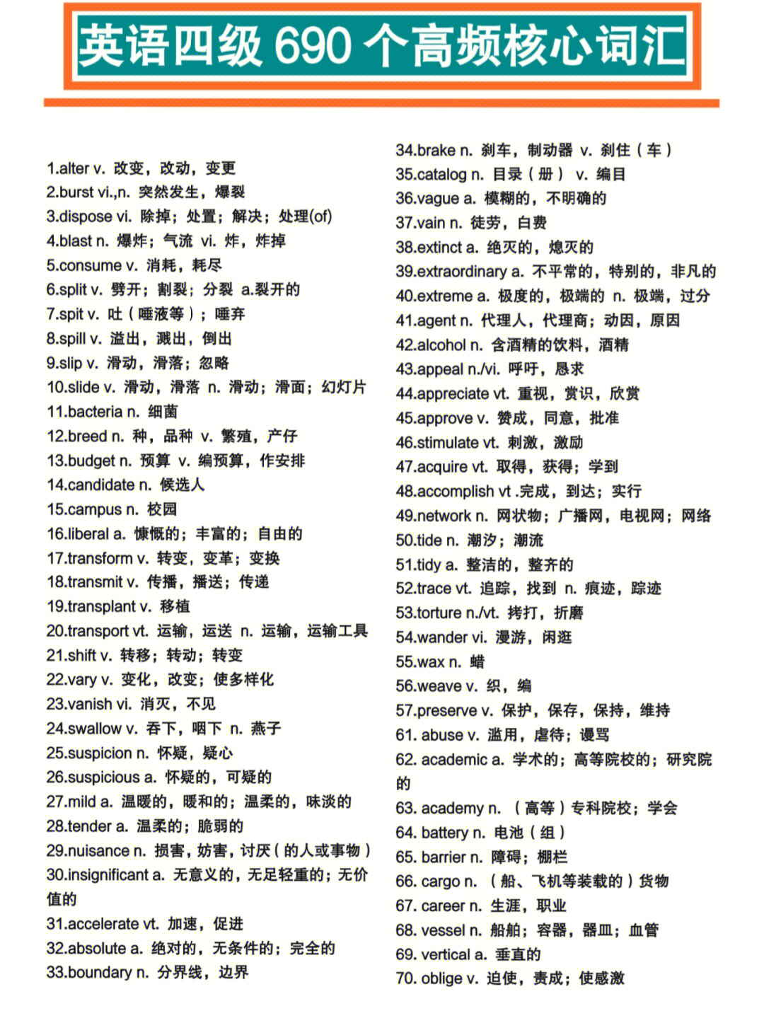 英语四级690个高频核心词汇