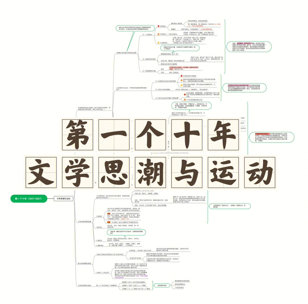 中国现代文学三十年思维导图版01