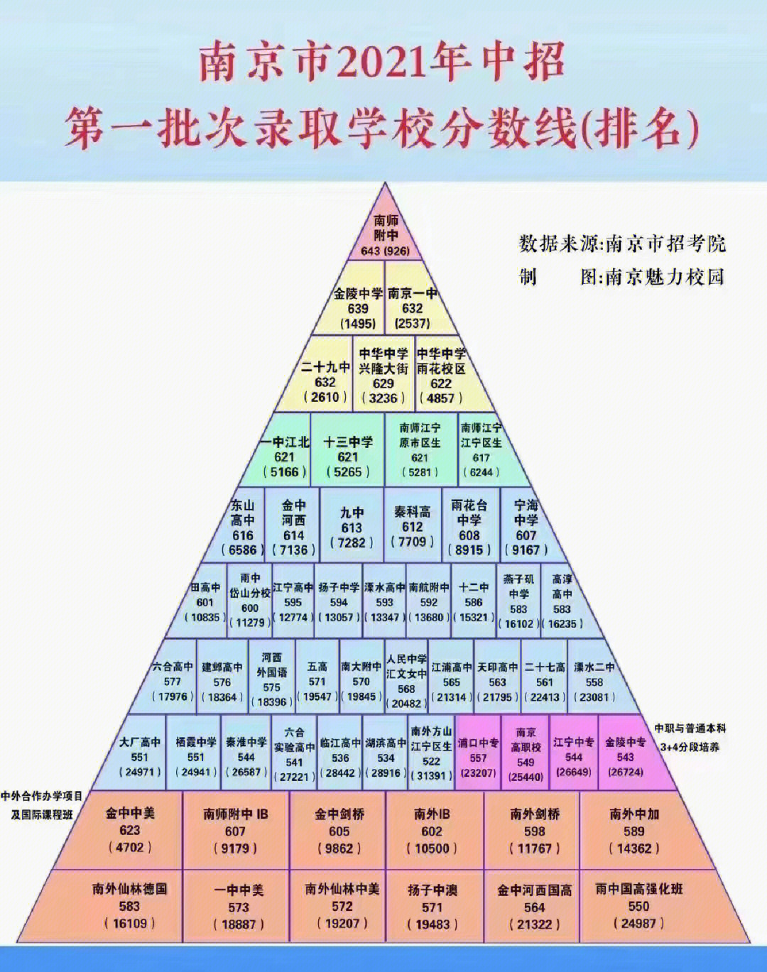 南京高中排名图片