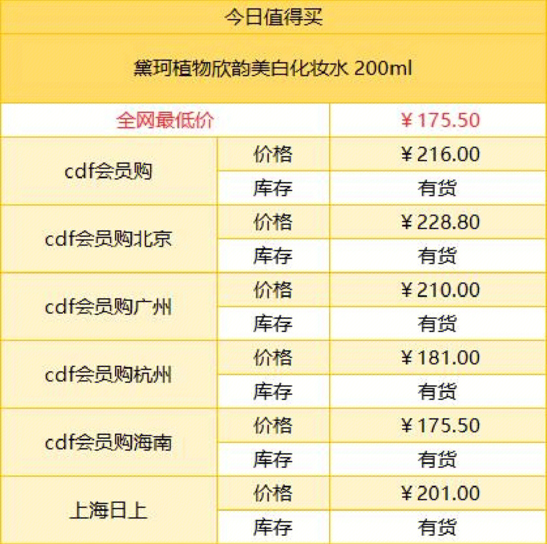 10月3日cdf平台值得买比价商品推荐系列2