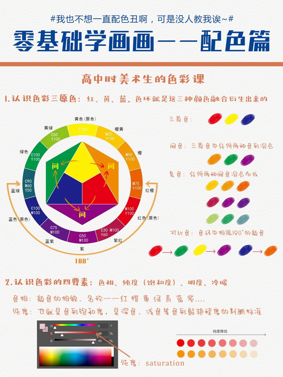 三原色原理图片