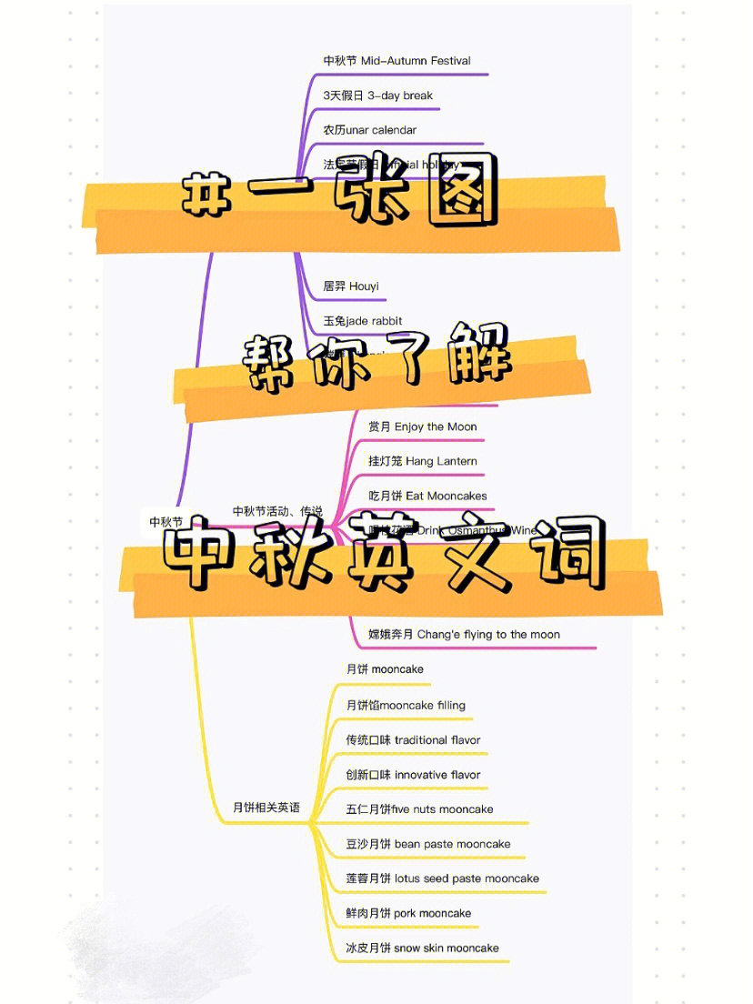 关于中秋节的单词短语图片