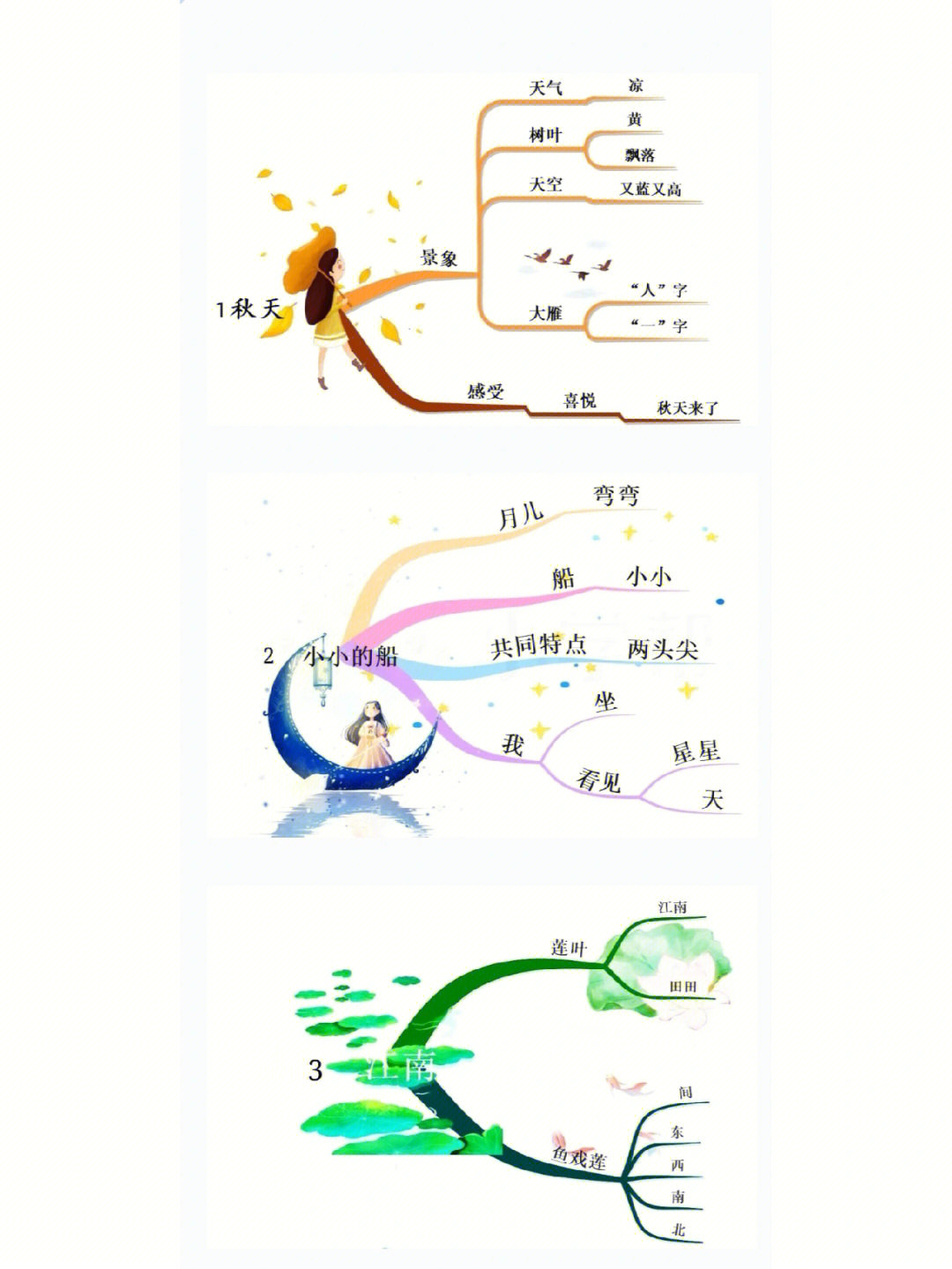 语文副词思维导图图片