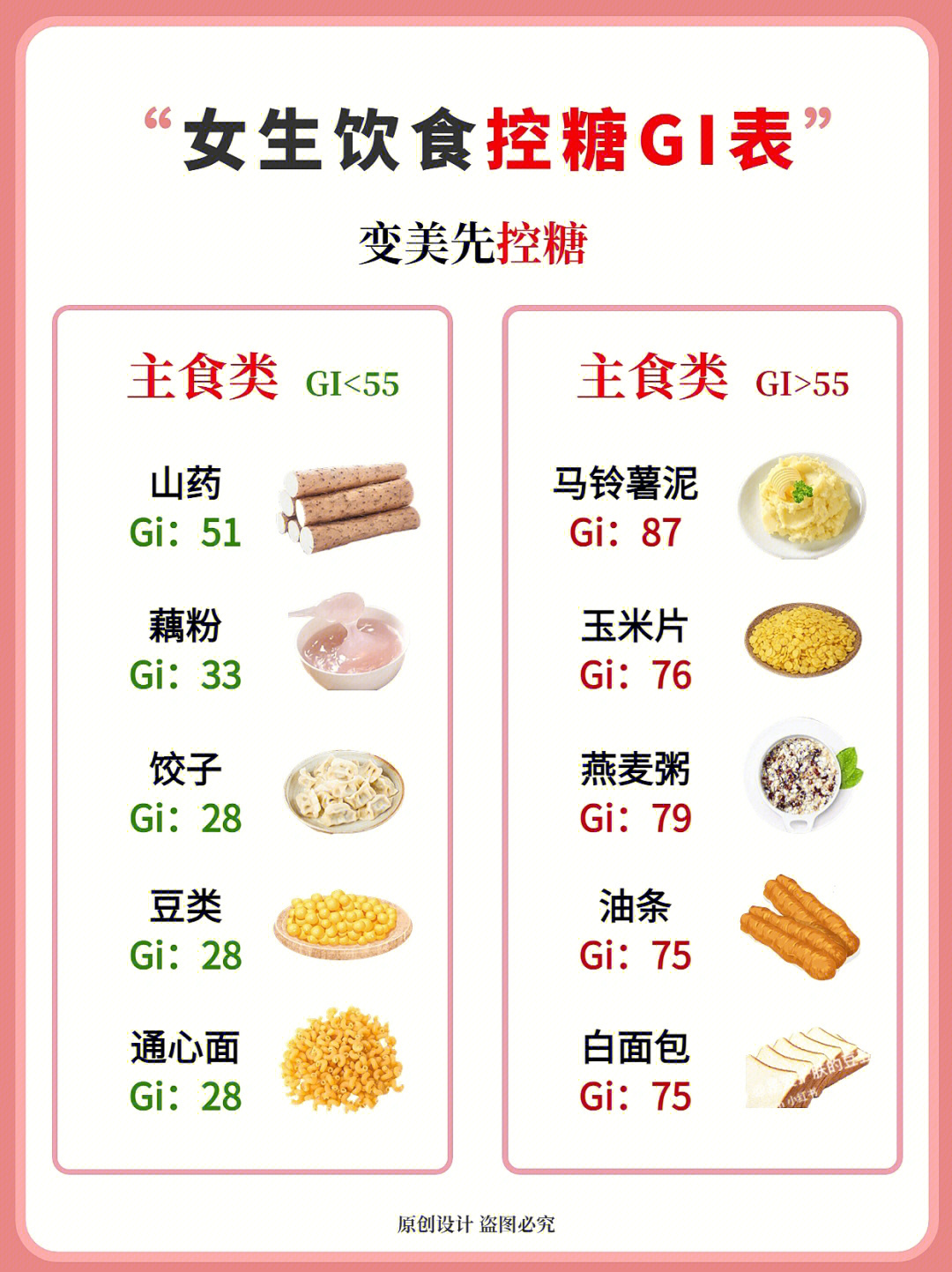 国际权威GI食物表图片