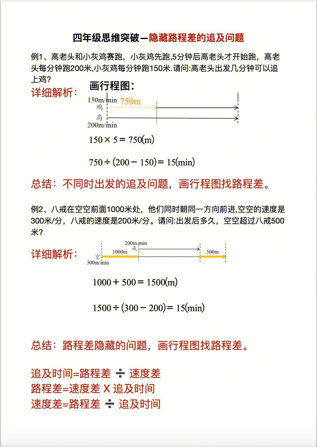 四年级思维突破追及问题专项练习必考类