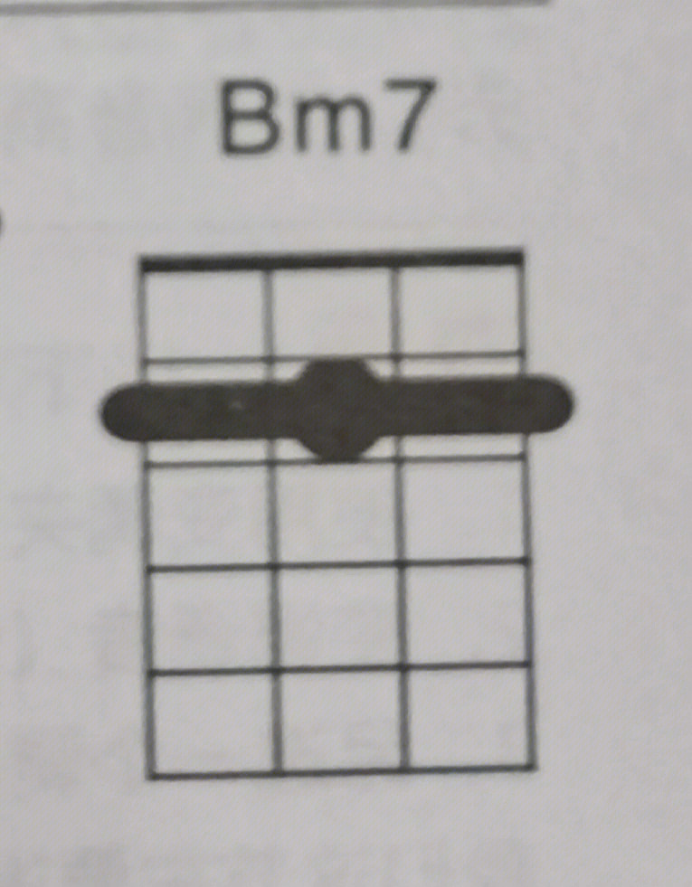 尤克里里bm7和弦指法图图片