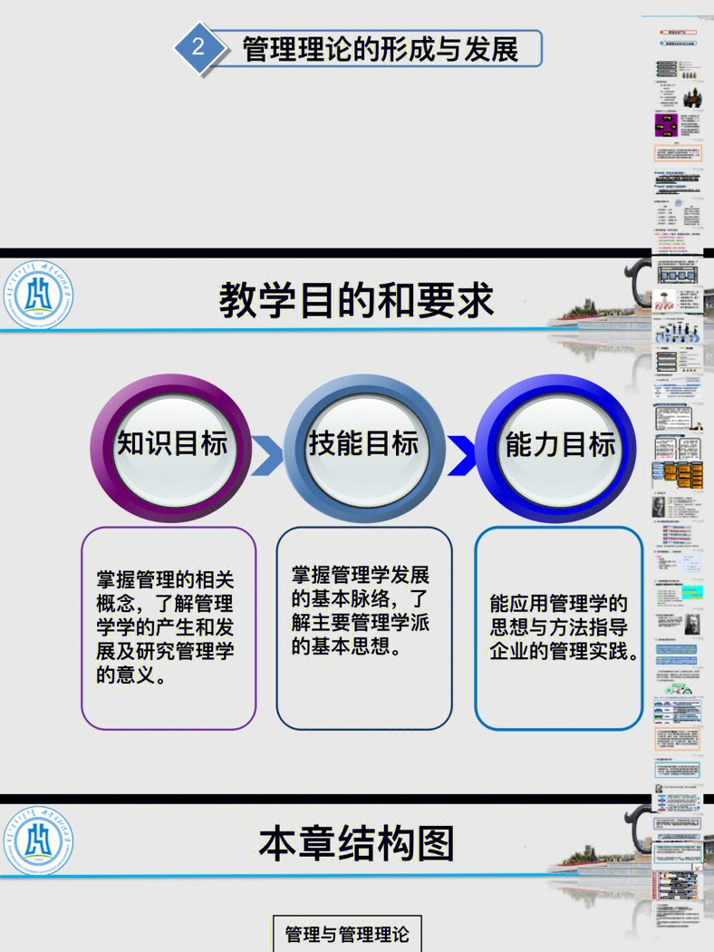 管理学ppt汇总