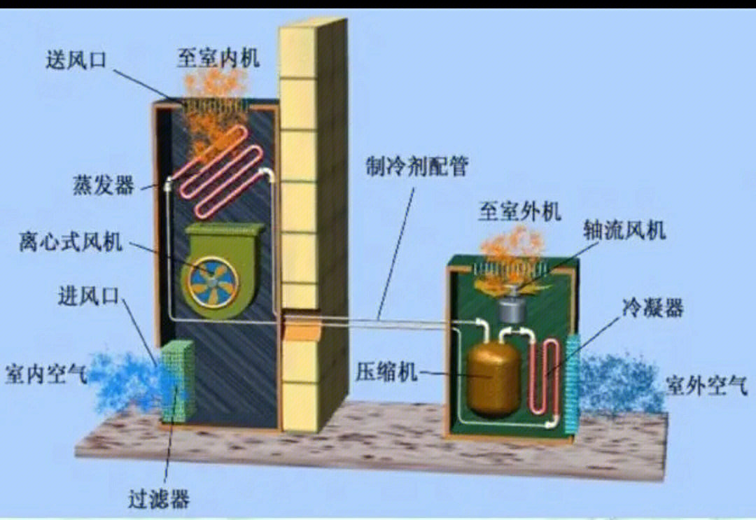 精密空调工作原理图图片