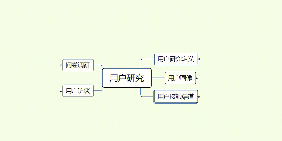 用户研究图片