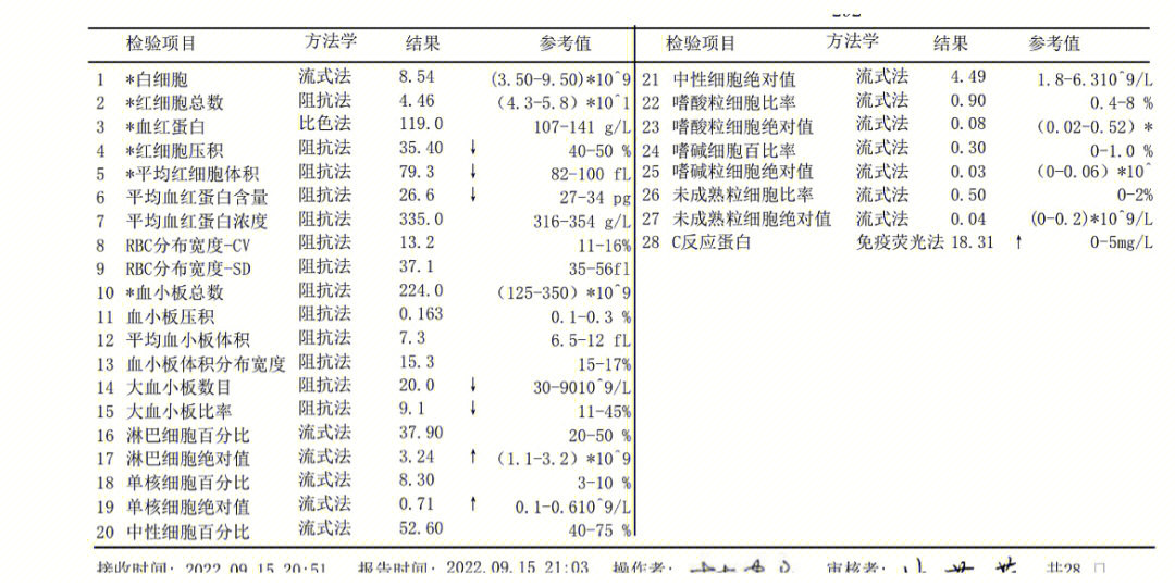 反复发烧三天c反应蛋白高