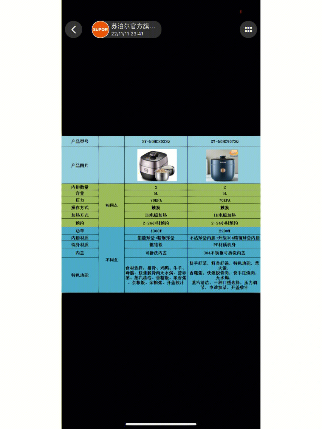 苏泊尔压力锅价格表图片