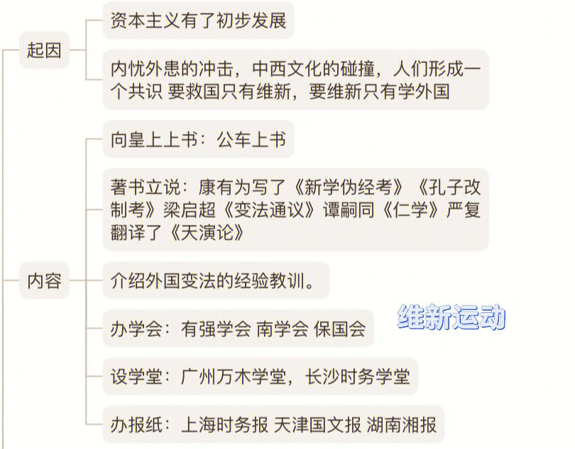 维新运动 维新派与守旧派的论战 百日维新辛亥革命 三民主义 革命派与