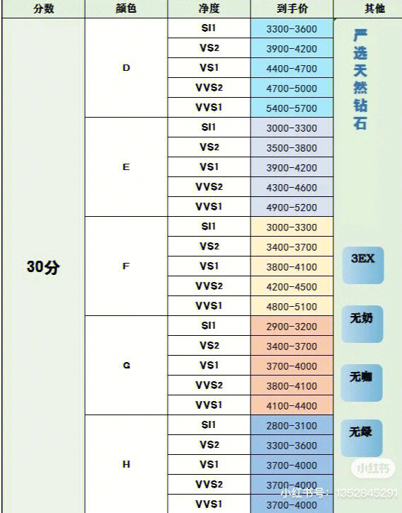 钻石分数对照表图片