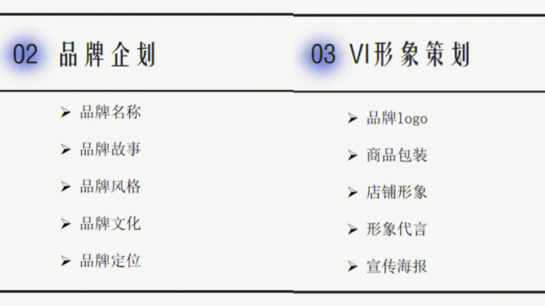 名称 ,故事,风格,文化,定位vi形象策划:品牌logo,商品包装,店铺形象