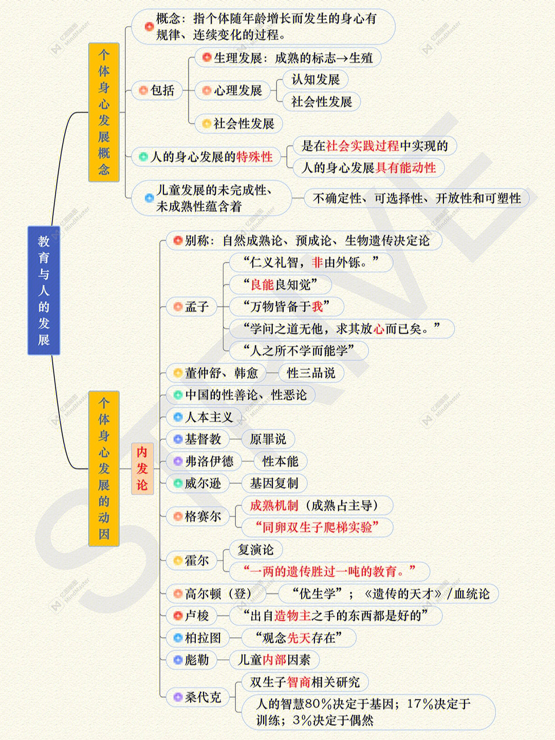 人身心发展的因素95遗传73环境73学校教育73主观能动性73