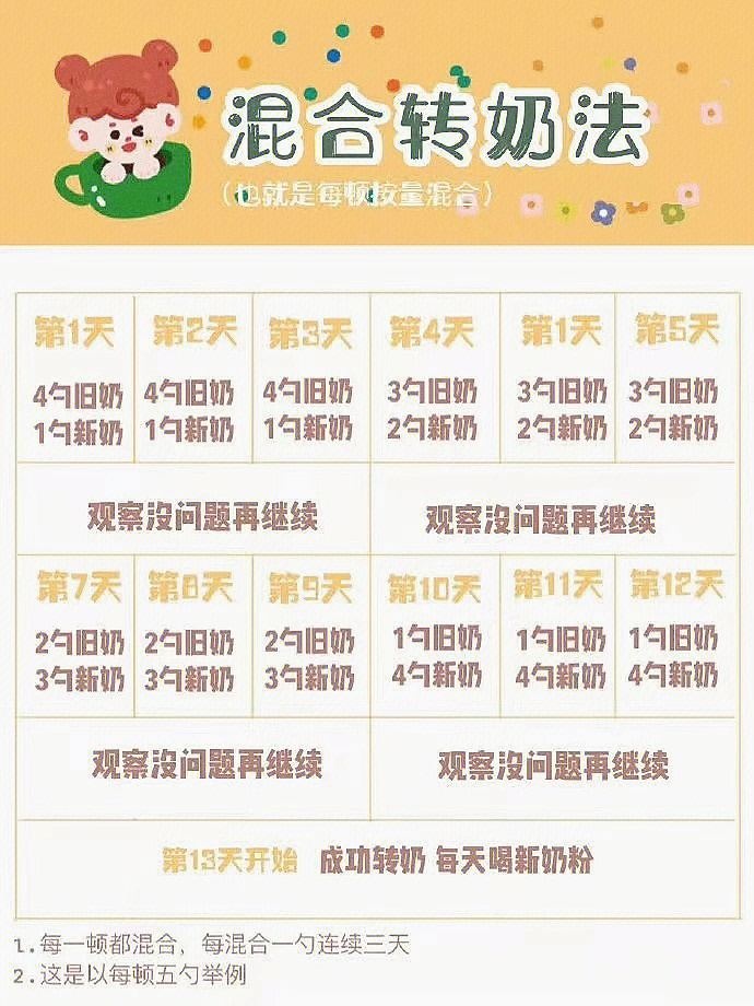 换奶粉的正确方法图片图片