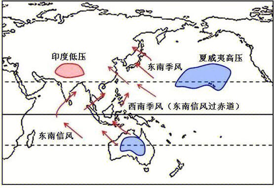 信风季风图片