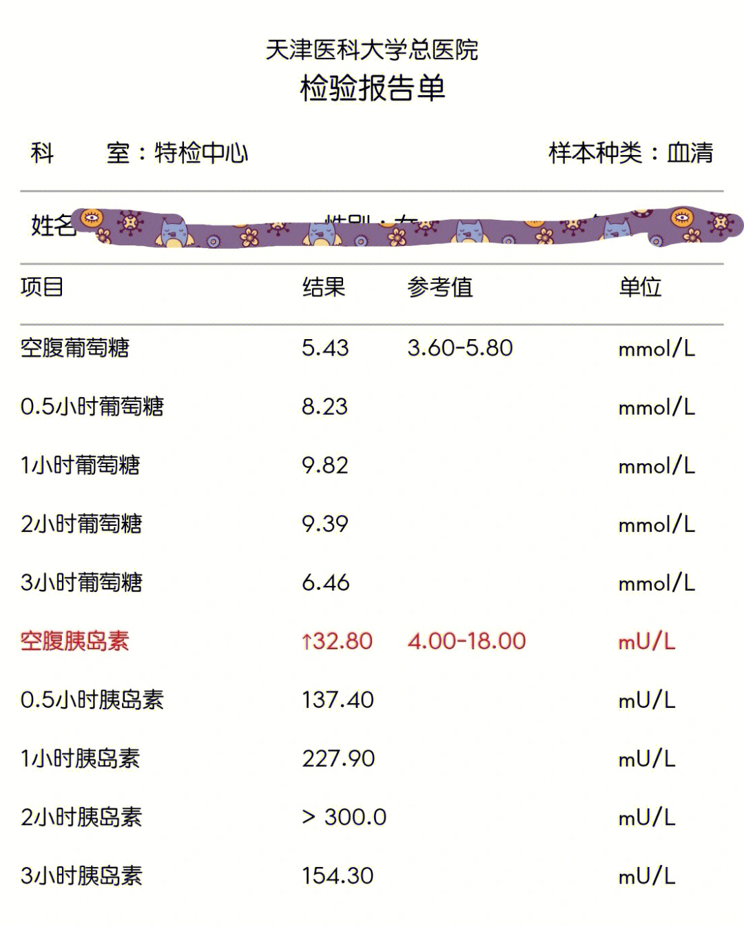 胰岛素抵抗的诊断标准图片