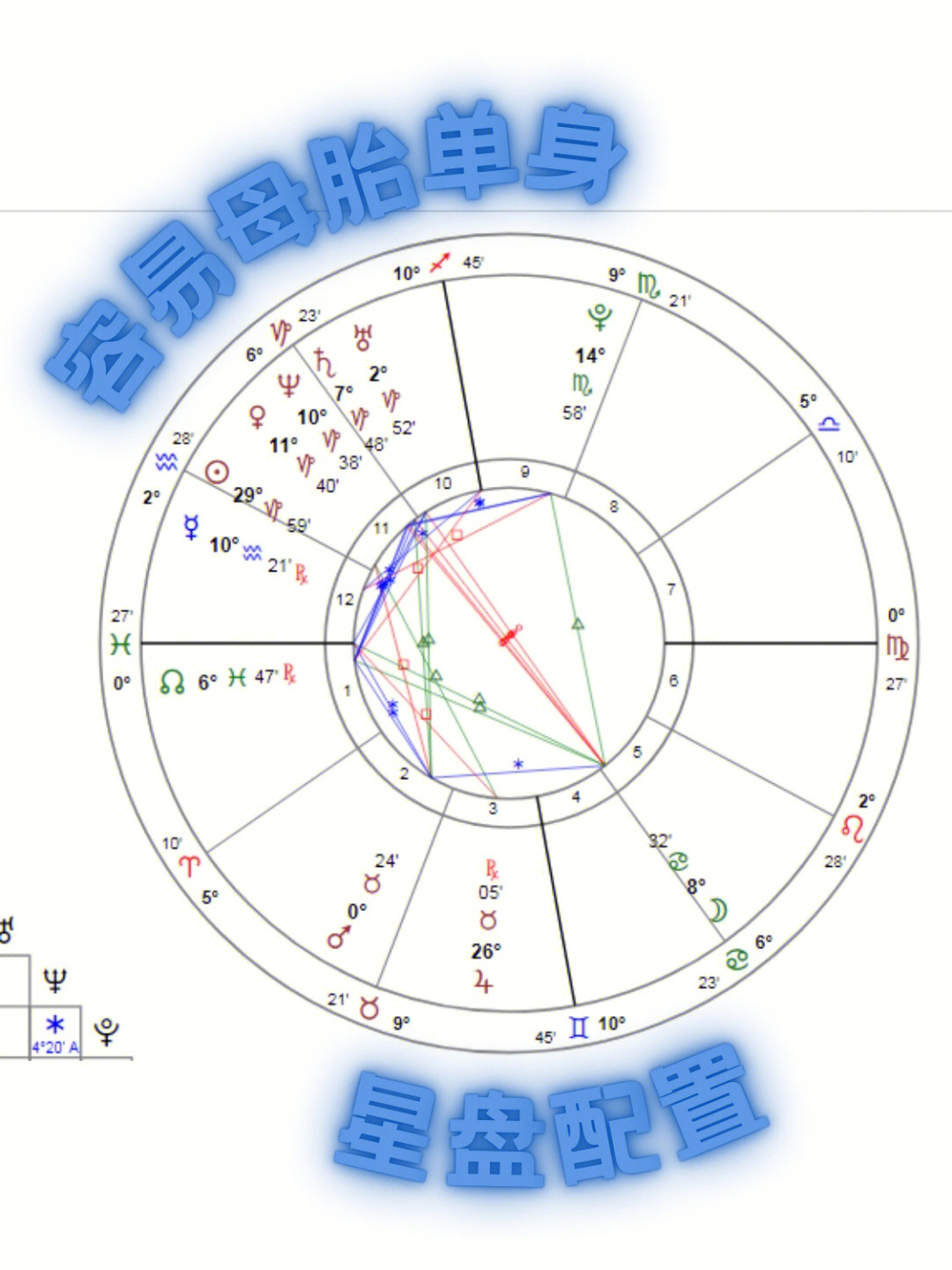 星盘吉星凶星对照表图片