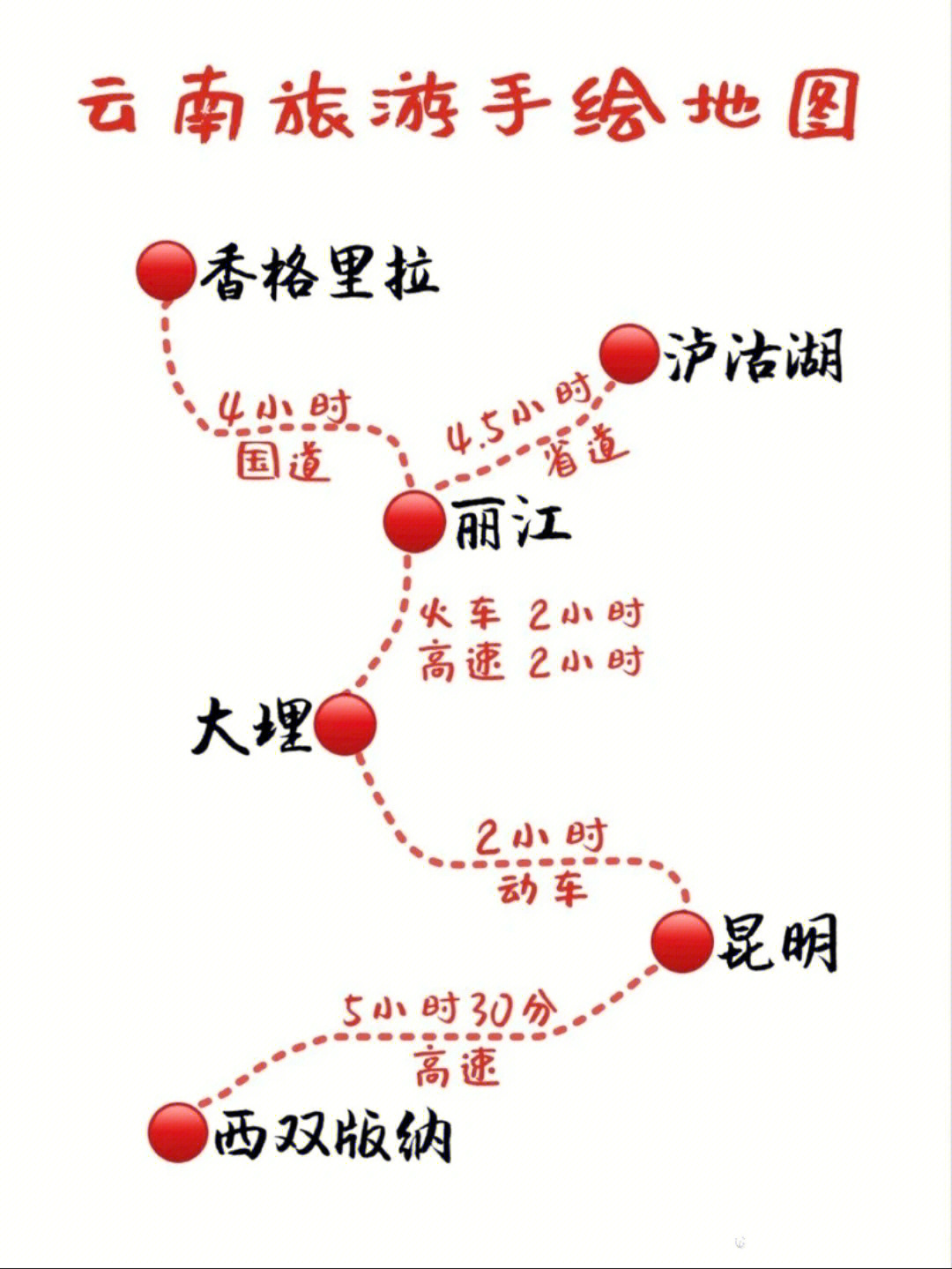 云南旅游大理丽江手绘地图78交通住宿美食
