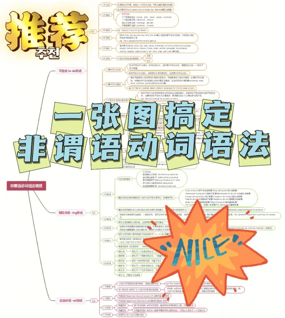 非谓语动词的思维导图图片