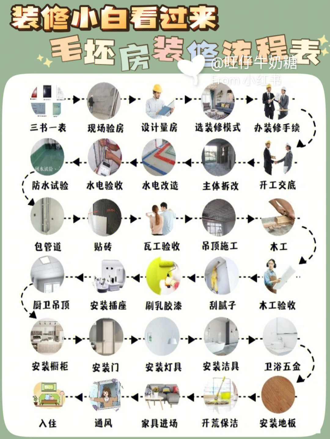 装修小白必看的毛坯房详细装修流程照着装