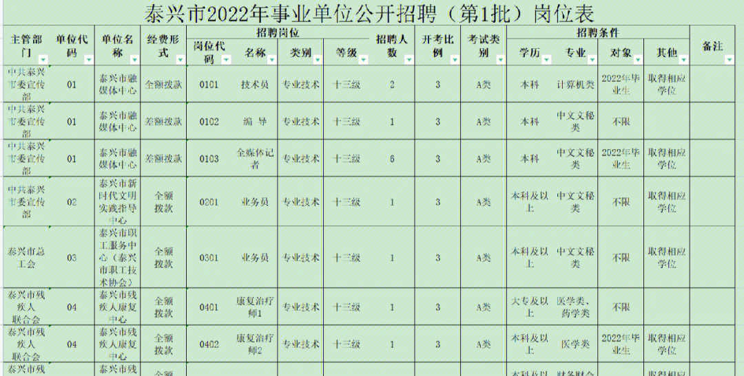 泰兴事业单位#泰兴事业单位面试#兴化事业单位