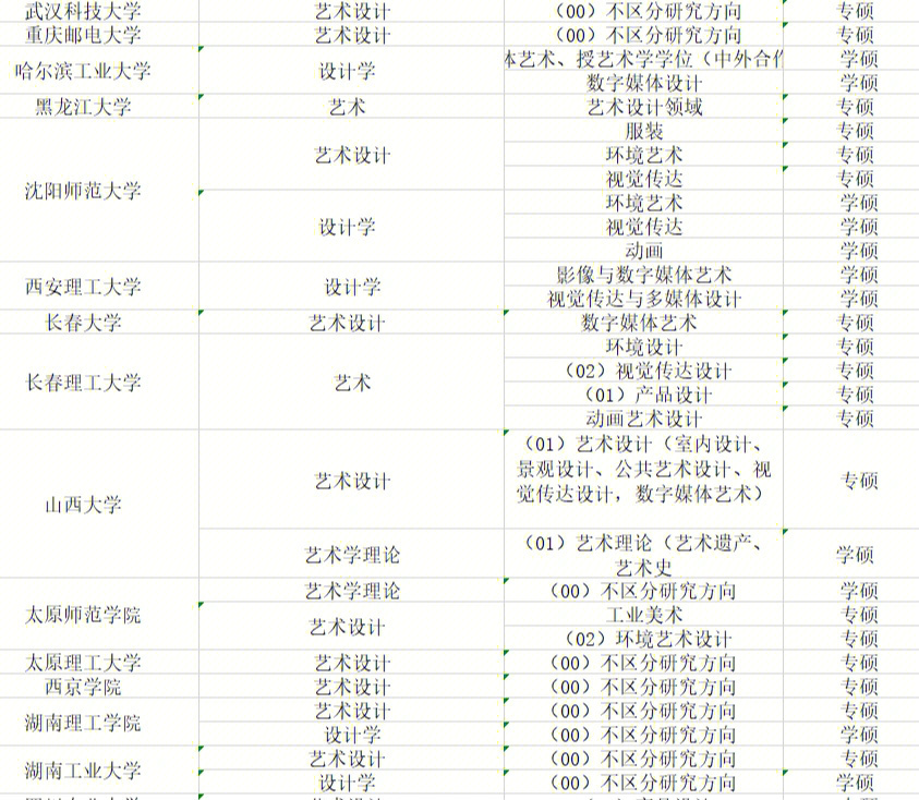 数媒动画考研调剂学校汇总